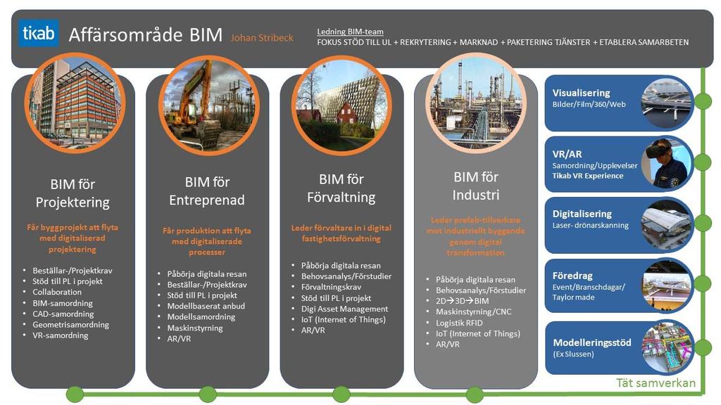 SLUSSEN BIM-PROJEKTERING FÖR MODELLBASERAD PRODUKTION Oslo