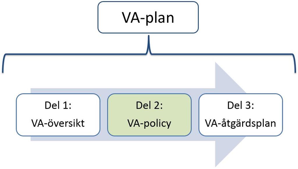 1 Inledning 1.1 Bakgrund Den tekniska verksamheten har initierat processen att ta fram en VA-plan för Grästorps kommun.