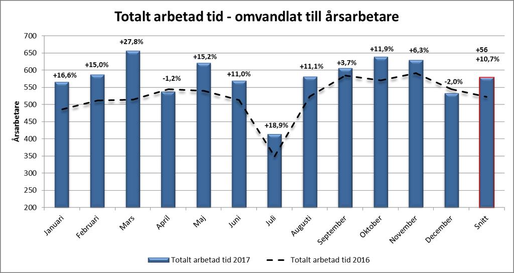 Sida 19 (31) på nästkommande benchmarkingstudie. Benchmarking av patientkost visade att kostnad per portion är hög i jämförelse, det är bara 4 sjukhus som är dyrare.