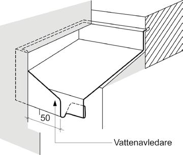 Omslag på putskant Putskant Kom överens med plåtslagaren om storlek på putskanter och infästningar.