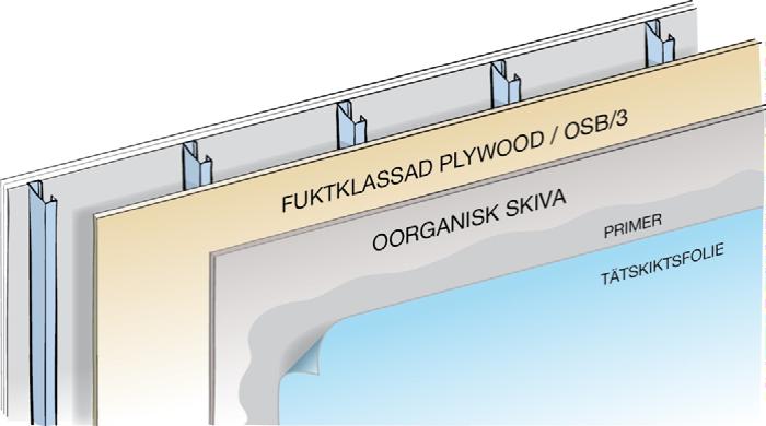 Utanpå plywoodskivorna monteras 13 mm oorganiska skivor för att klara den fuktbelastning den kan utsätts för. Bild 12.