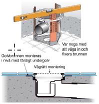 Golvbrunnar i trä- och betongbjälklag Fallet och dess utformning ska vara så att golvbrunnen sil ska hamna minst 25 mm under golvnivån framför
