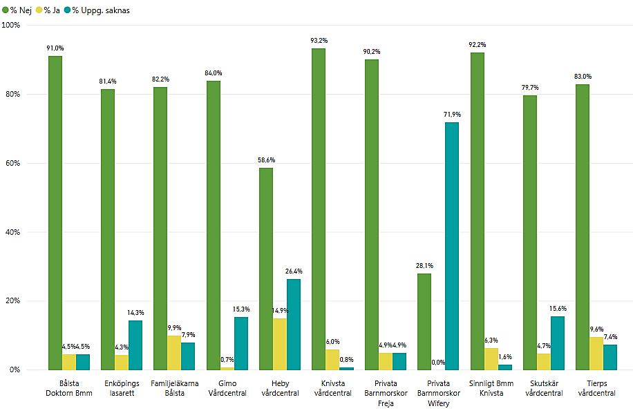 förlösta 2017 BMM Uppsala kommun Figur 8b.