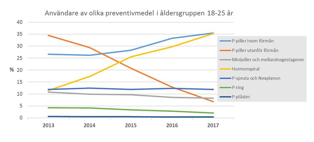 Källa: Vårdkvalitetsenheten, hälso- och sjukvårdsavdelningen. Anna Karin Lidehäll, apotekare Graviditetsövervakning Graviditetsdiabetes (GDM) Definitionen av graviditetsdiabetes varierar nationellt.