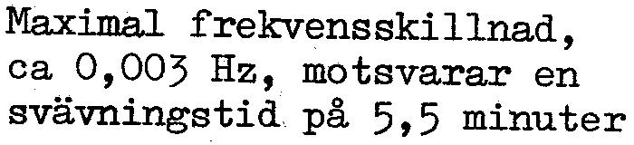 . "\ Maximal spänningsskillnad, inställbar inm 5-40 % av U n Maximal fasvinkelskillnad, inställbar inm 5-750 Maximal frekvensskillnad, ca