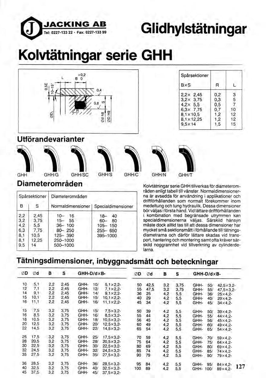 JACKING AB Tel: 0227-133 22 Fax: 0227-133 99 Glidhylstätningar Kolvtätningar serie GHH Utförandevarianter l~ltilwti1 GHH GHH/G GHH/SC GHH/S GHH/C GHH/N GHH/'T Diameterområden Spårsektioner B S