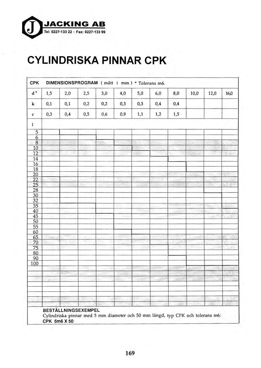 JACKING AB Tel: 0227-133 22 Fax: 0227-133 99 CYLINDRISKA PINNAR CPK CPK DIMENSIONSPROGRAM ( mått i mm) * Tolerans m6.