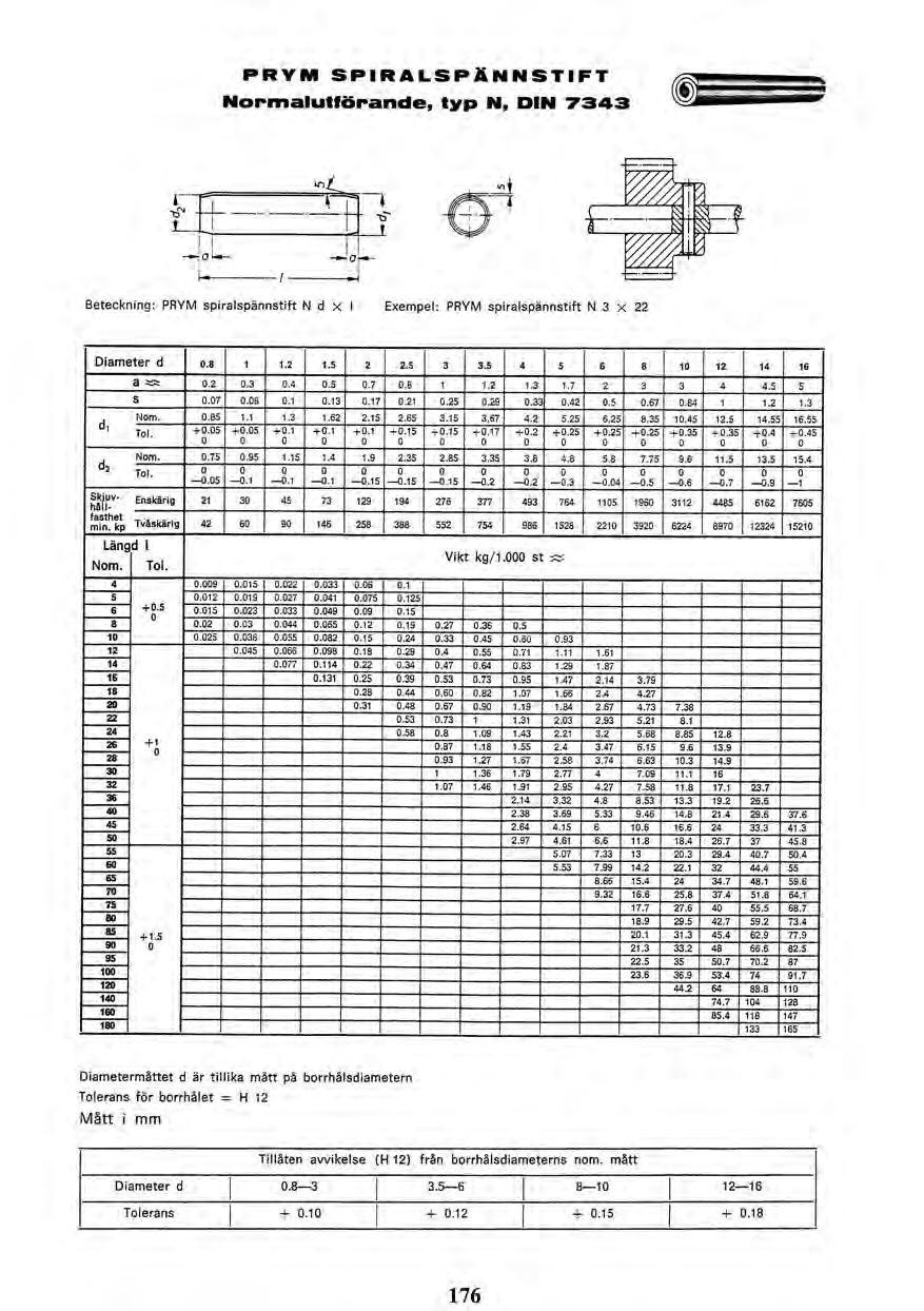 PRYM SPIRALSPÄNNSTIFT Normalutförande, typ N, DIN 7343 Beteckning: PRYM spiralspännstift N d X 1 Exempel: PRYM spiralspännstift N 3 X 22 Diameter d 5.8 1 1.2 1.5 2 2.5 3 3.5 4 5 6 8 10 12 14 16 a.-.