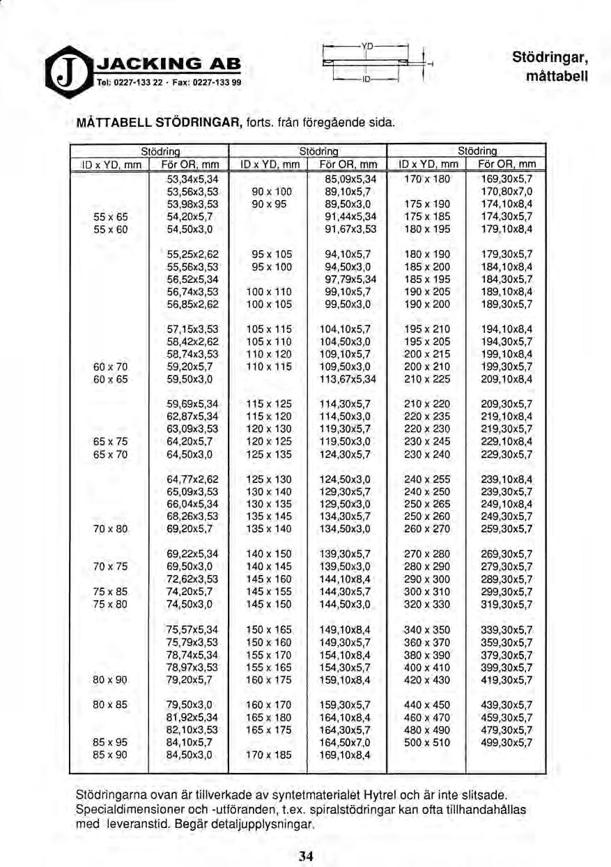 JACKING AB Tel: 0227-133 22 Fax: 0227-133 99 YD ID H Stödringar, måttabell MÅTTABELL STÖDRINGAR, forts. från föregående sida.