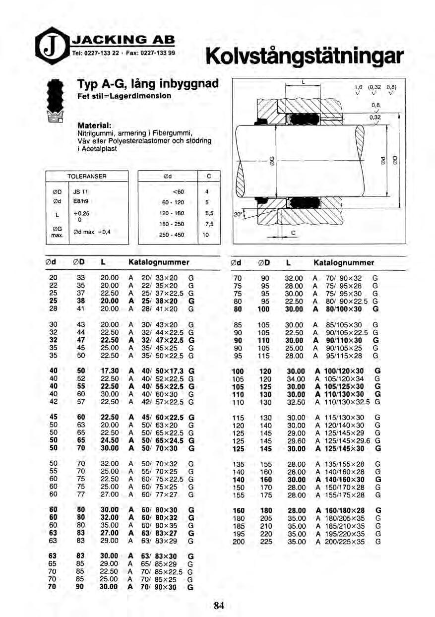 JACKING AB Tel: 0227-133 22 Fax: 0227-133 99 Kolvstångstätningar Typ A-G, lång inbyggnad Fet stil=lagerdimension Material: Nitrilgummi, armering i Fibergummi, Väv eller Polyesterelastomer och