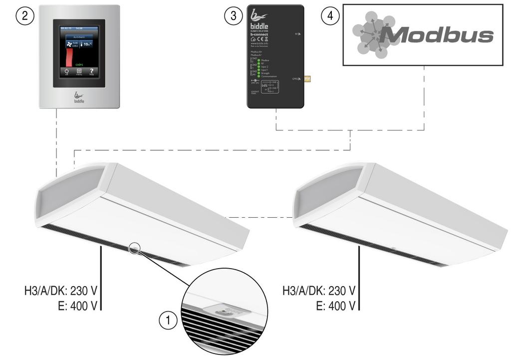 SensAir anslutningar Elanslutningar SensAir är försedd med b-touch-styrpanel och i-sense-infrarödteknik som standard.
