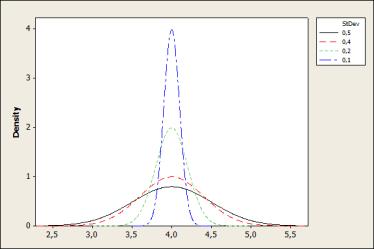 3. Skattg som slumpvarabel olka umerska värde för olka stckprov, skattge beror av slumpe det kokreta värdet för e skattg, x, är e realsato av e slumpvarabel X μ = x = 1 x p = x μ = X = 1 X p = X 4.