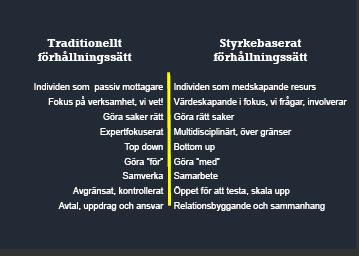 innebär att vi tillåter processen att växa fram och att vi ser att inom den komplexa dimensionen kan även finnas komplicerade och enkla delar.