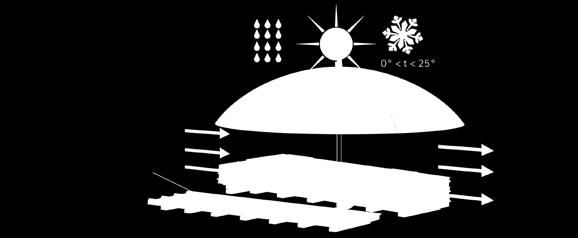 rekommenderad längd 150 cm 2 st skydd mot repor Skydda panelbuntarna vid lagring Avrivningsbar skyddsfolie