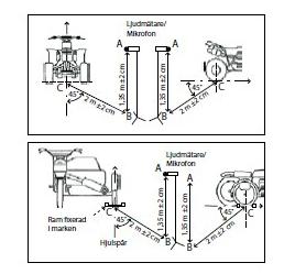 - Ljudmätaren placeras 2 meter bakom maskin i 45 vinkel från centrumlinjen, på samma sida som ljuddämparen och 1,35 meter över marknivå.