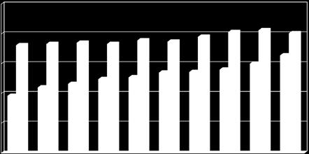 LÄKARBEMANNING FÖR REUMATOLOGI Antal reumatologläkare (spec+st) på läns- /länsdelssjukhus resp.