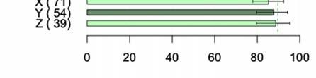 Hamstringsvinkel >140