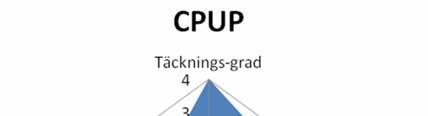 Status för CPUP i relation till kvalitetsregistersatsningen I överenskommelsen mellan SKL och staten som innebär en femårig satsning för att utveckla de Nationella Kvalitetsregistren har följande mål