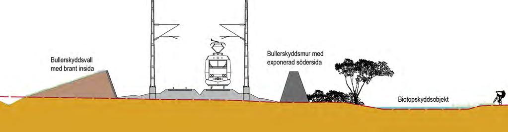 Detta medför att omhändertagande av järnvägsanläggningens dagvatten och Vrångabäckens passage under