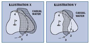 Närmaste punkt för lättnad på green illustrationer a) I båda fallen ligger spelarens boll på green och vid 1 b) I fall X ligger bollen i det tillfälliga vattnet