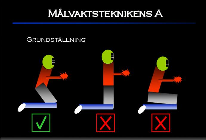 ARBETSSTÄLLNING Utgångspositionen: Sittande på knäna med benen i ca 45 graders lutning. Axelbrett eller lite bredare mellan knäna.