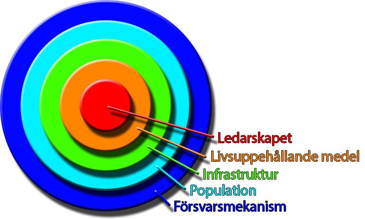 aktioner genom parallella attacker istället för sekventiella attacker menar Warden.