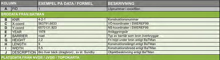 Bilagor - Analys av infrastrukturens