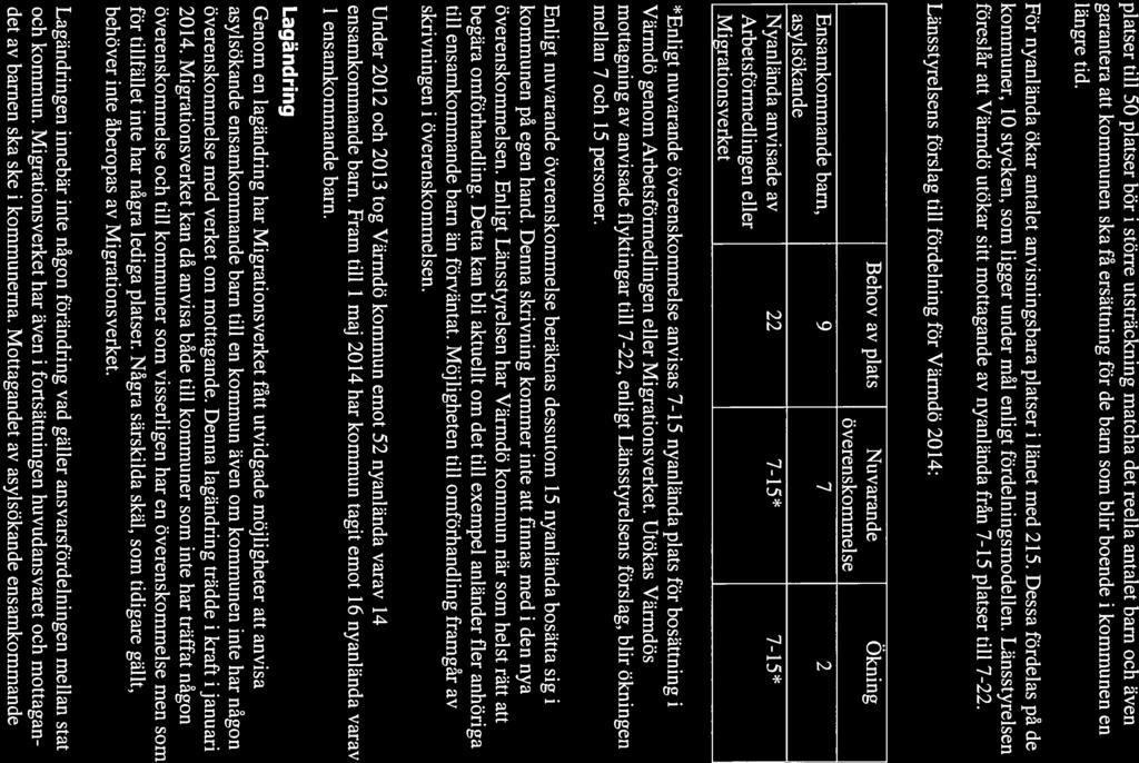 VÄRMDÖ KOMMUN Tjänsteskrivelse Diarenummer 14SN/0092 Sid 3(5) platser till 50 platser bör i större utsträckning matcha det reella antalet barn och även garantera att kommunen ska få ersättning för de
