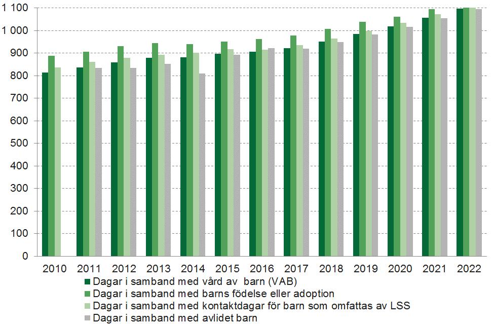 Influensarapport för vecka 40, 2017 Samtliga övervakningssystem visar en mycket låg influensaaktivitet i Sverige. Tio fall av influensa A rapporterades under vecka 40.