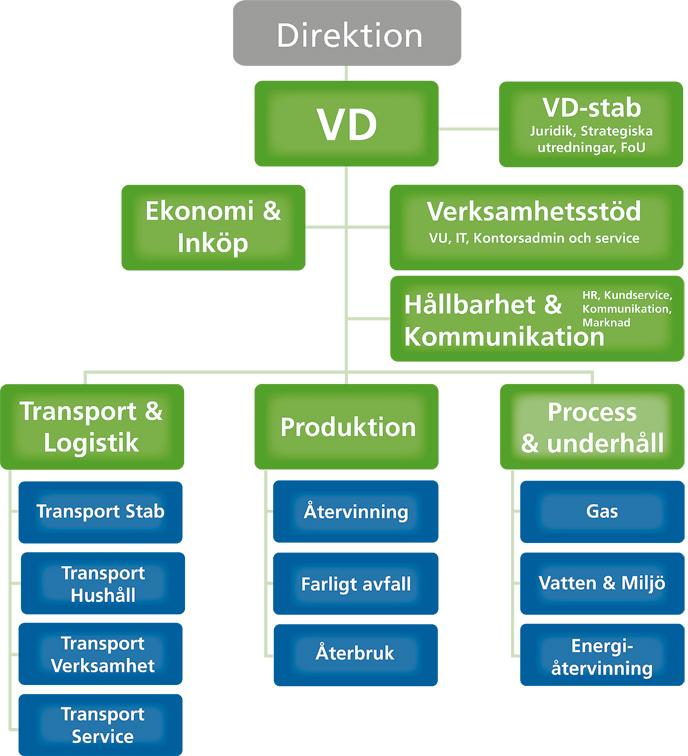 Inledning Enligt Naturvårdsverkets föreskrifter om miljörapport (NFS 2016:8) ska miljörapporten innehålla de uppgifter som anges i 4 och 5 p. 1-15. Uppgifterna enligt 4 redovisas i en grunddel.