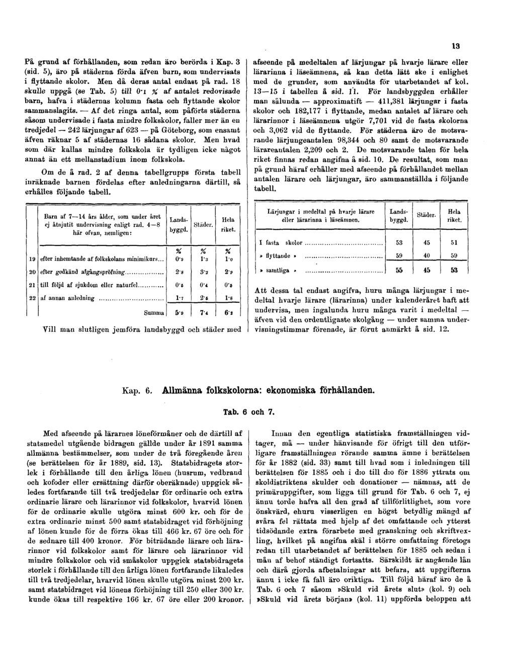 13 På grand af förhållanden, som redan äro berörda i Kap. 3 (sid. 5), äro på staderna förda äfven barn, som undervisats i flyttande skolor. Men då deras antal endast på rad. 18 skulle uppgå (se Tab.