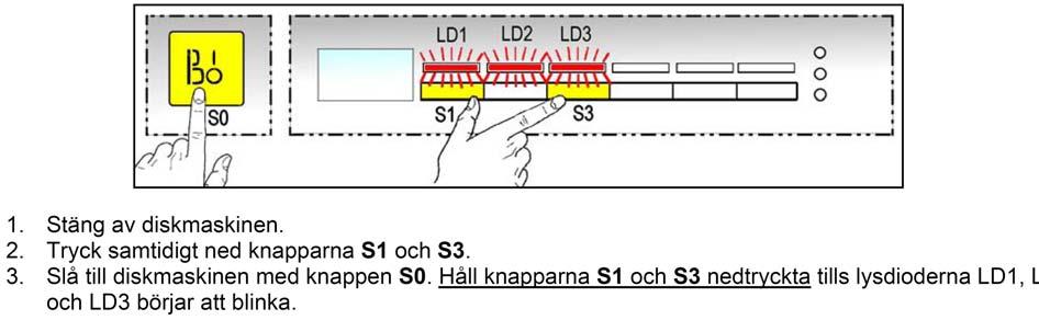 1. Aktivera diagnossystemet (se kap. 10.1). 2. Tryck ned knappen S1 för att aktivera funktionen.