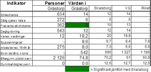 I tabellen nedan presenteras siffrorna i antal personer. Detta för att få en mer konkret bild av hur många personer det kan röra sig om.