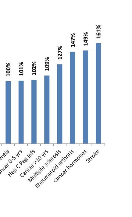 Rapportsammanställning Vägen till en vård i världsklass SJUKVÅRDEN Svensk användning som procent av