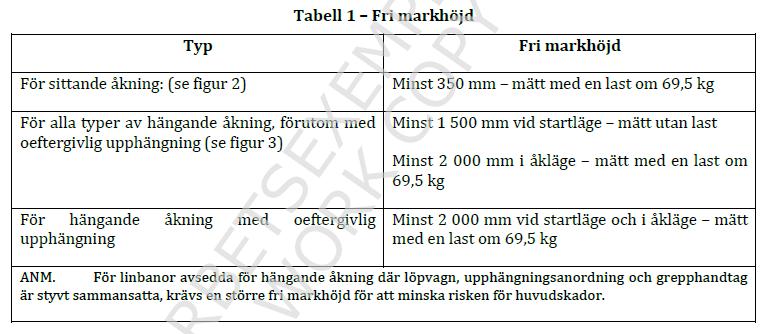 SS-EN 1176-4:2017- Kapitel 4 Säkerhetskrav