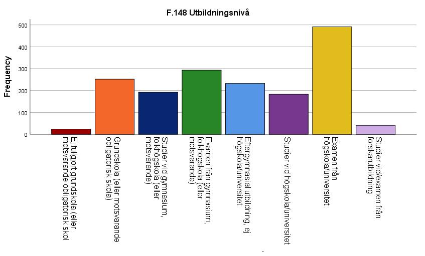 2. Fördelning