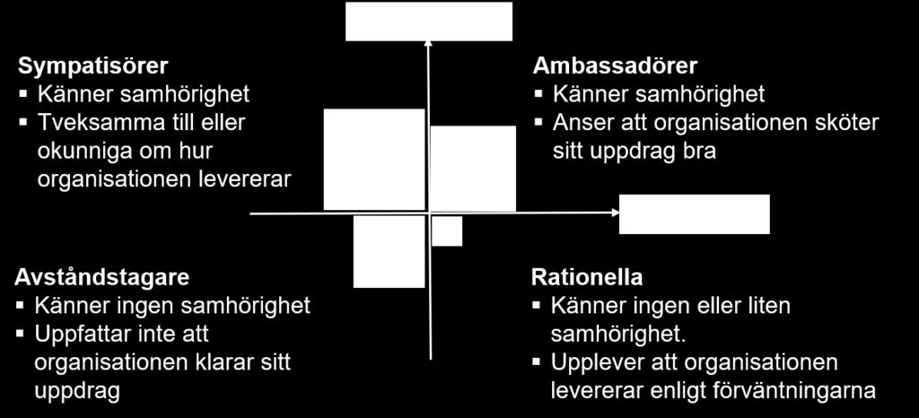 Effekten av ert