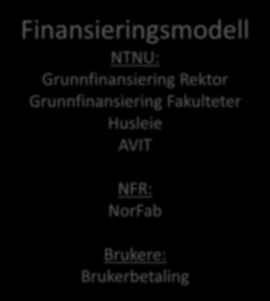 NTNU: Grunnfinansiering