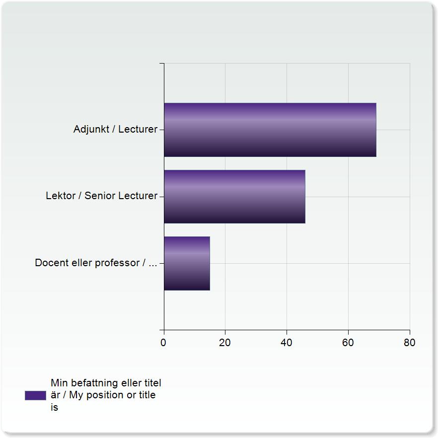 tillhör akademin / My position is in the School of 2,1 Min befattning eller titel är / My position or title is Min befattning eller titel är / My position or title is Adjunkt /