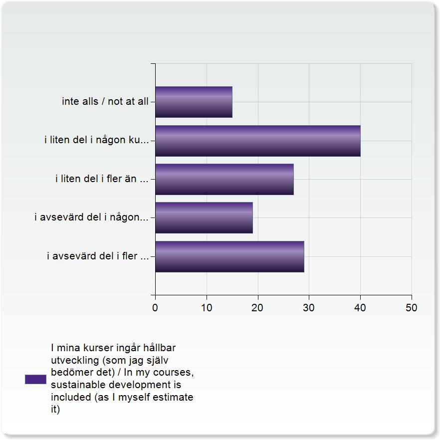 at all 7 (5,4%) genom enskilda lärares engagemang och insats / through 71 engagement and effort by individual teachers (54,6%) genom ämnets karaktär och innehåll / through the 74 character and