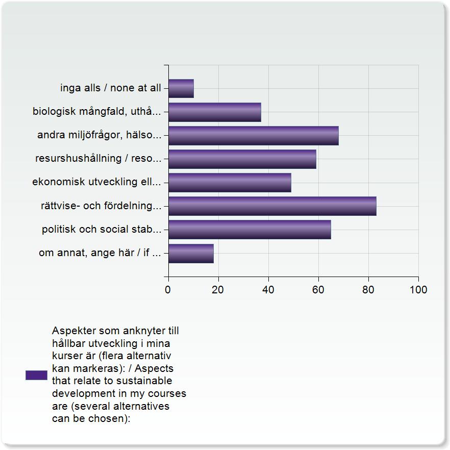 Aspekter som anknyter till hållbar utveckling i mina kurser är (flera alternativ kan markeras): / Aspects that relate to sustainable development in my courses are (several alternatives can be