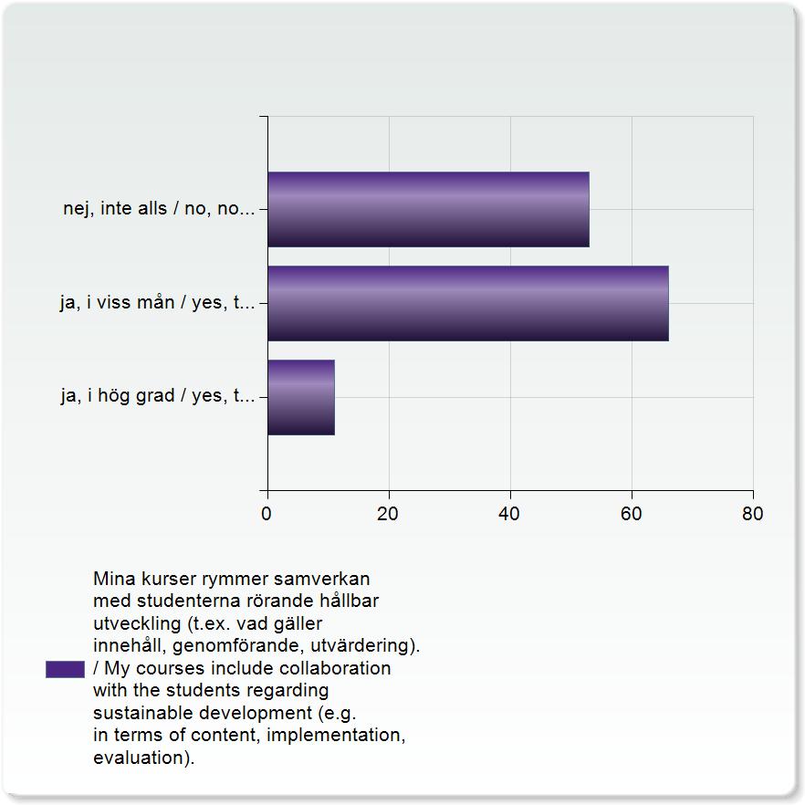 vad gäller innehåll, genomförande, utvärdering). / My courses include collaboration with the students regarding sustainable development (e.g. in terms of content, implementation, evaluation).