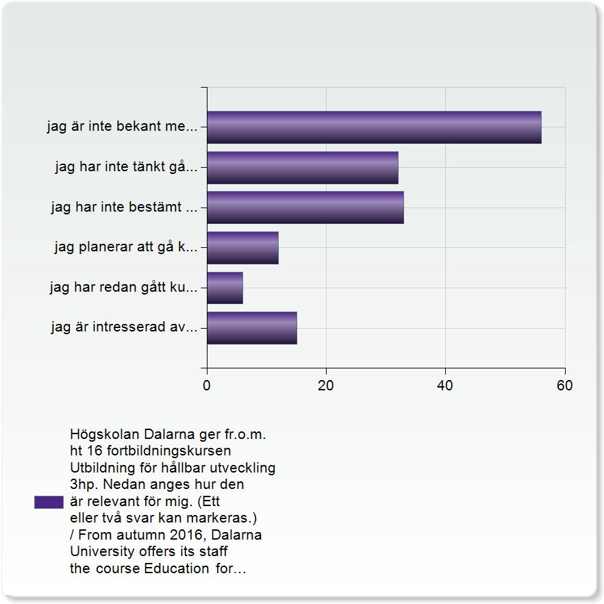 nej / no ja, huvudsakligen i form av egen eller andras forskning vid Högskolan Dalarna / yes, mainly in the form of my own research or that of colleagues at Dalarna University ja, huvudsakligen i