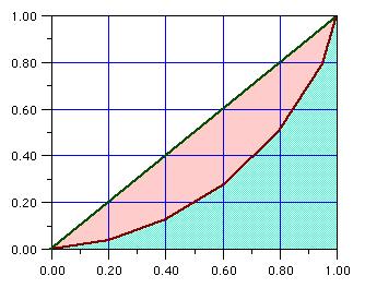 Statistisa centralbyrån SCBDOK 3.2 32 (124) 3.1.3.2 Imputering Utöver alibrering används imputering för att ompensera för bortfallet. Imputering används för vissa boendevariabler bl.a. usållstyp oc uppvärmning.