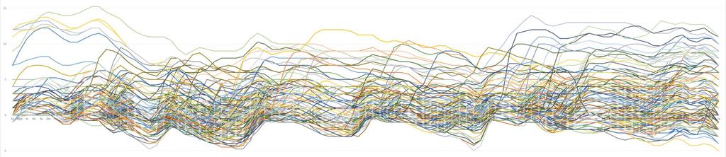 Förseningsdata Förseningsdata utsållade norrgående snabbtåg (534, 536, 538, 540, 542) v.