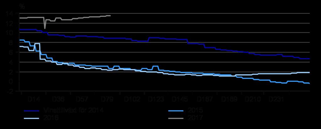 Vinsterna kommer att skina under 2017 Vinstutsikterna är de bästa på över fem år.