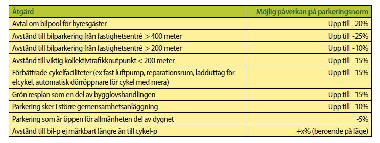 REDUKTIONER AV