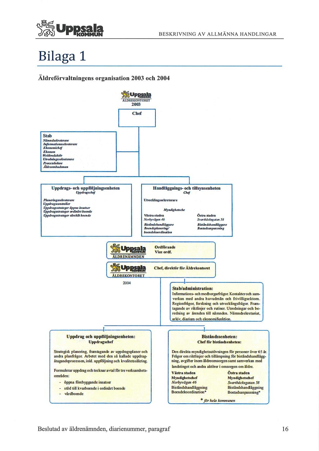 Uppsala KOMMUN Bilaga 1 Äldreförvaltningens organisation 2003 och 2004 ZUPWRI AIDREKONTORET 2003 Chef Stab Nämndsektexerate Informationmekreterare Ekonomichef Ekonom riebbredaktiir