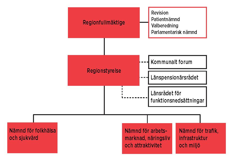 Kommunalt forum är en mötesplats och kontaktyta mellan Region Jönköpings län och länets kommuner för dialog och samverkan samt samråd inför de beslut som ska fattas inom regionkommunen.