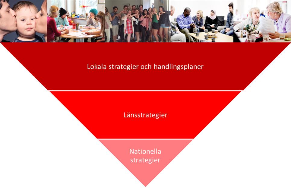 Bilden illustrerar hur olika strategier och handlingsplaner stödjer varandra på olika nivåer i samhället och hur de i sin tur bidrar till att vara ett stöd för den enskilda medborgaren.